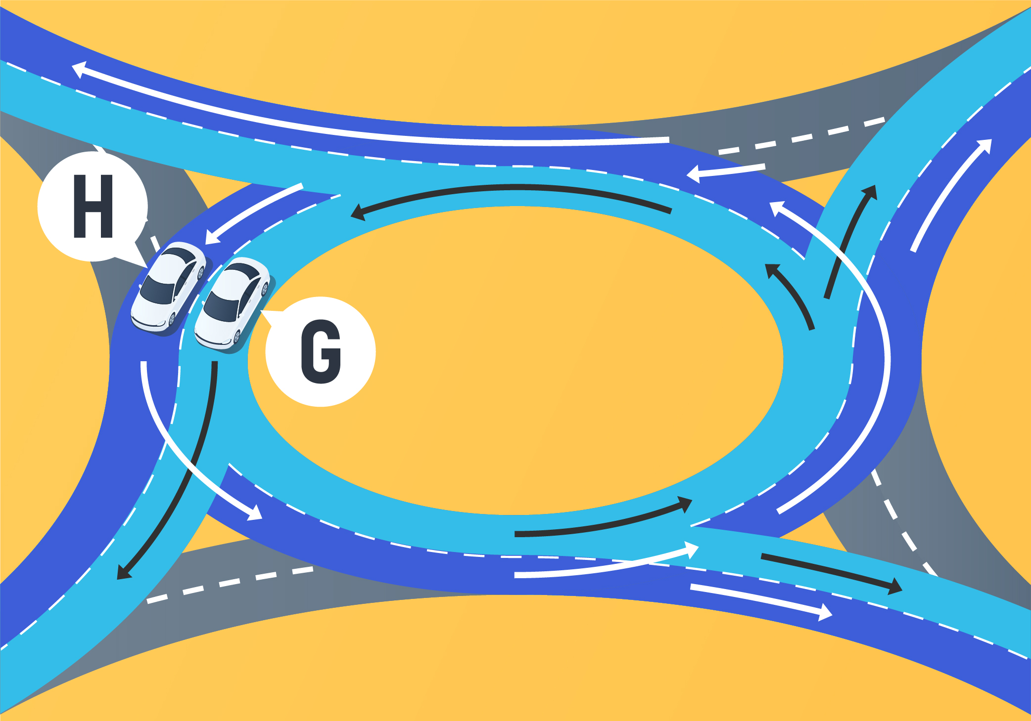 Intersections and Turns - In the situation below, who must yield the right-of-way?