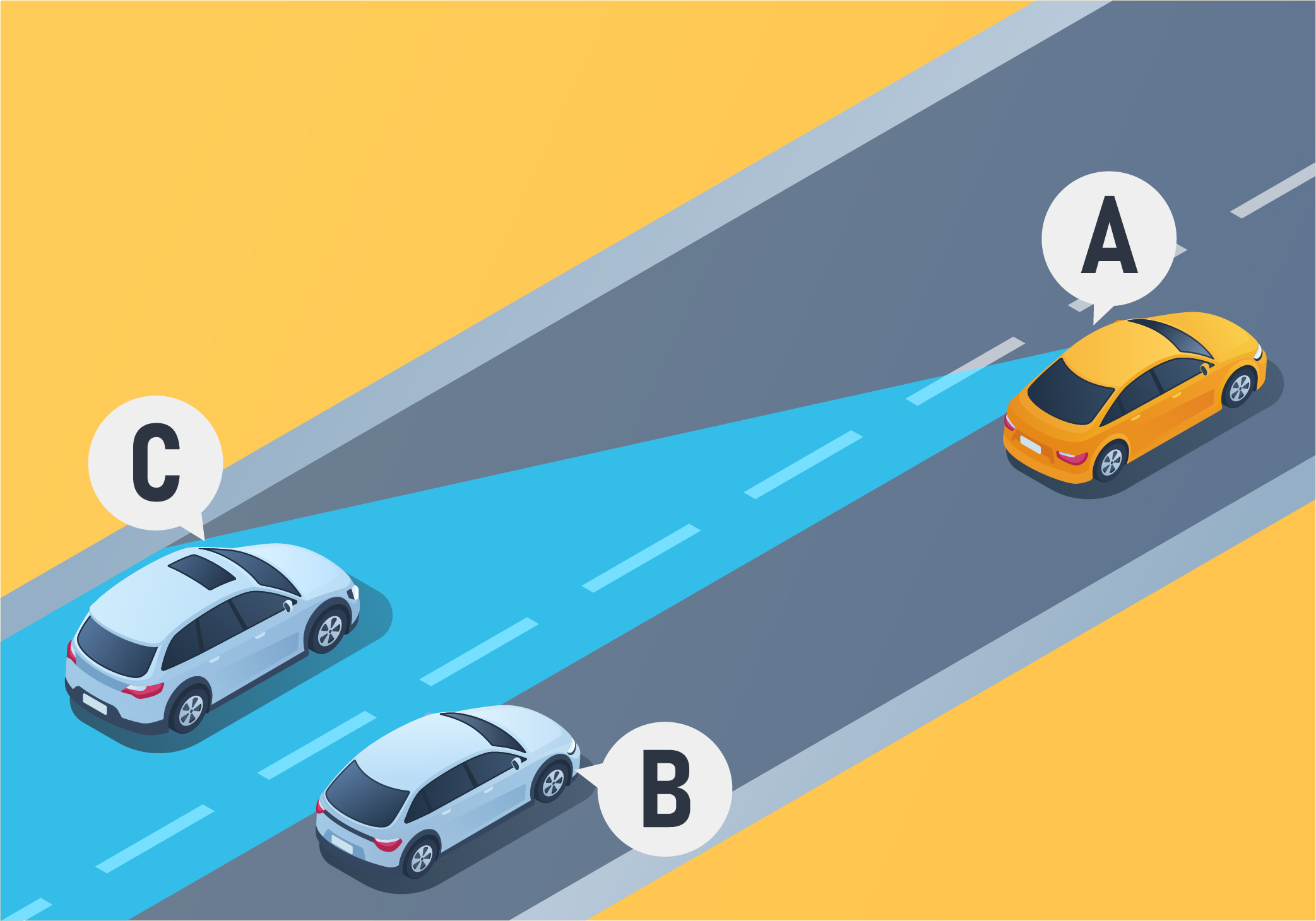 Highways and Freeways - Using the left exterior mirror, which vehicle can the driver of vehicle A see?