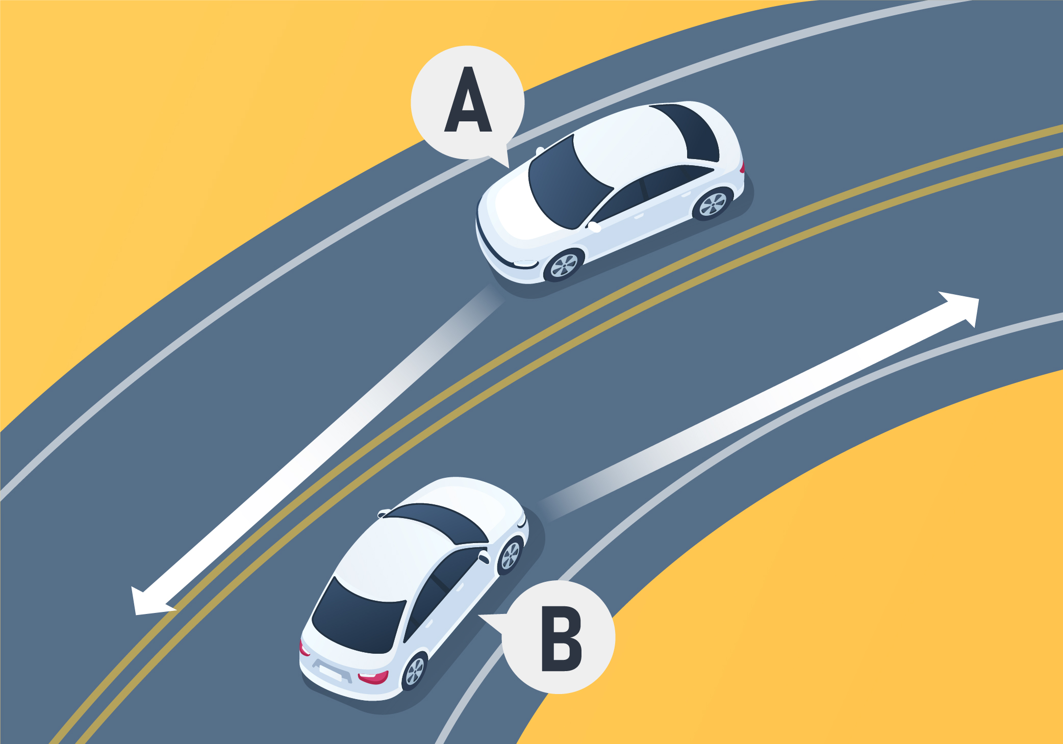 Highways and Freeways - What happens when vehicle B’s tires lose traction with the road as you enter a curve to the right?