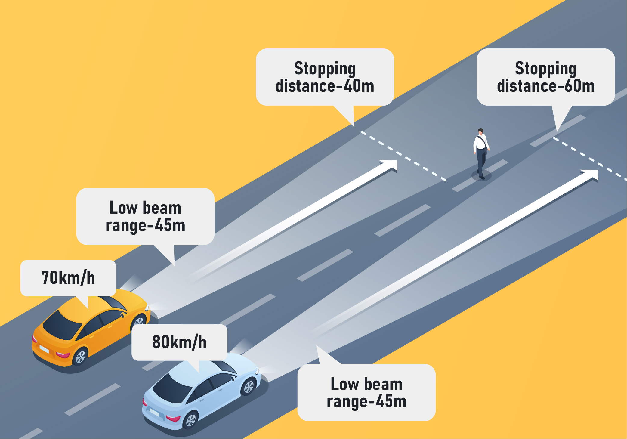 Sharing the Road - What does it mean to over-drive your headlights?