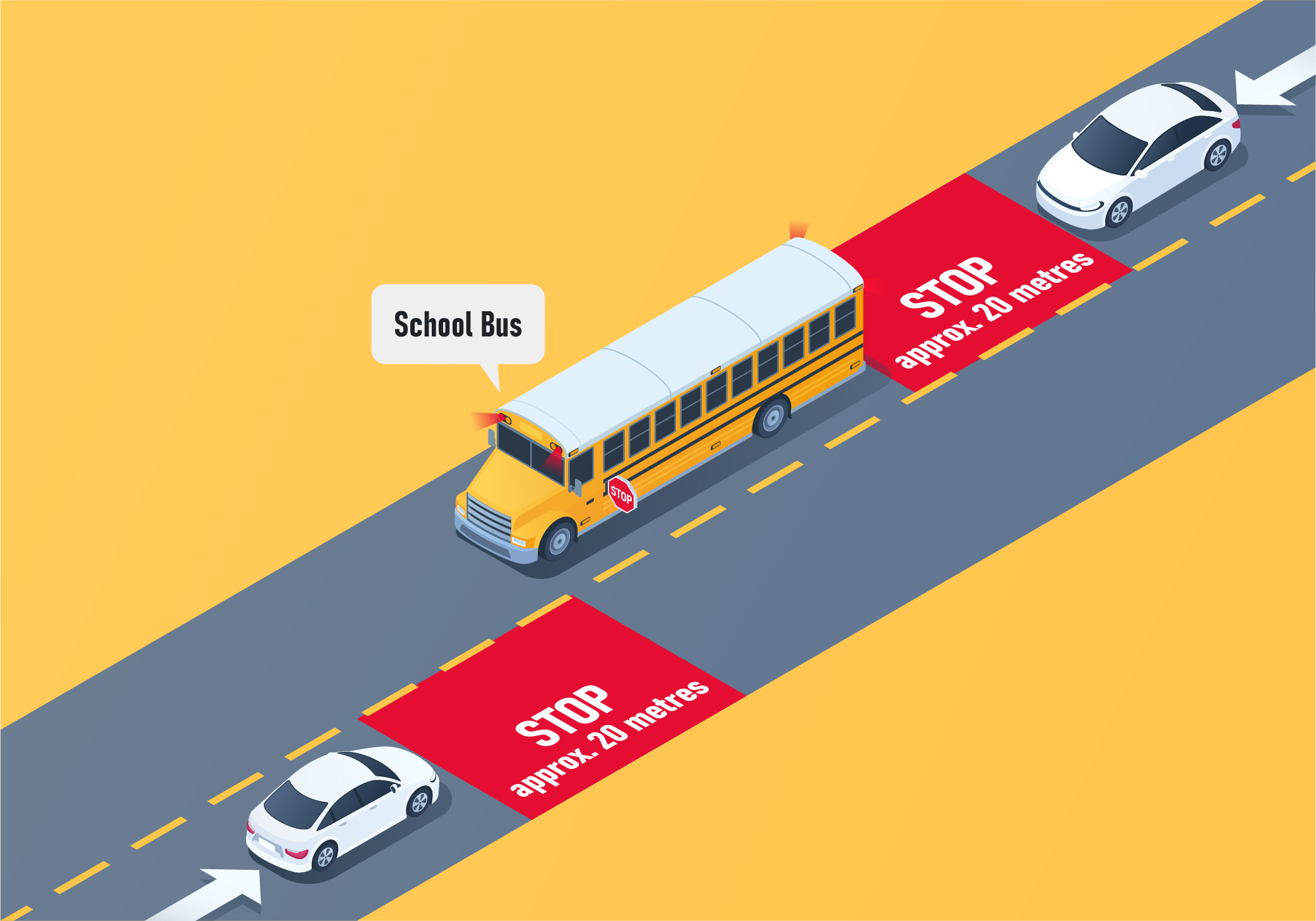 Sharing the Road - Which lanes should stop for a school bus on a two-lane undivided highway?