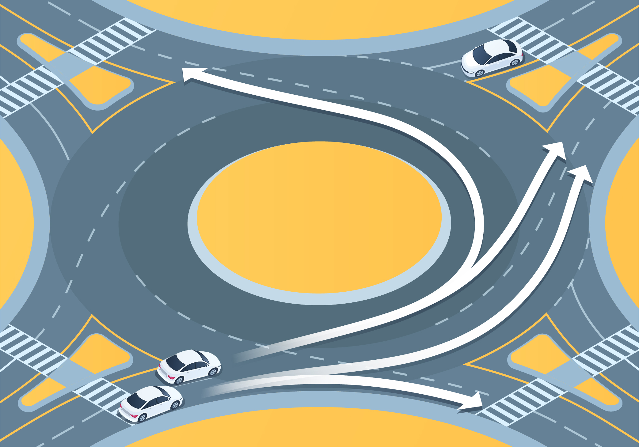 Changing directions - What should you remember when entering a roundabout?