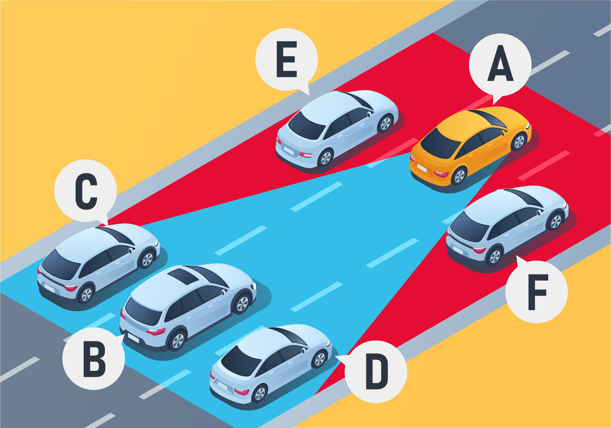 Getting ready to drive - Which vehicles can the driver of vehicle A see with the help of both the interior and exterior side rearview mirrors?