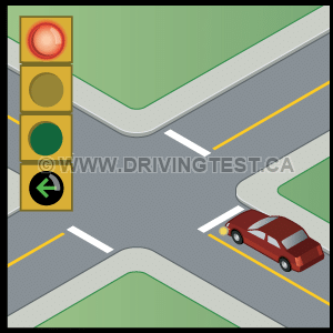 manitoba car - Where should you start making a turn if you are planning on turning left?