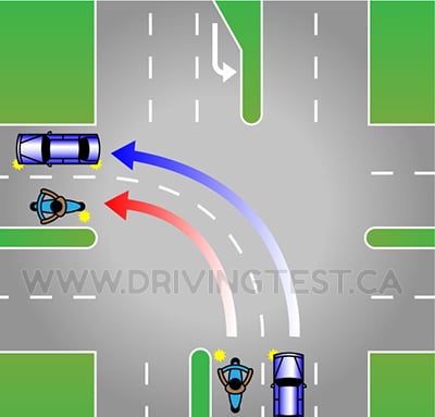 Test 1 - What should you watch for while turning left?